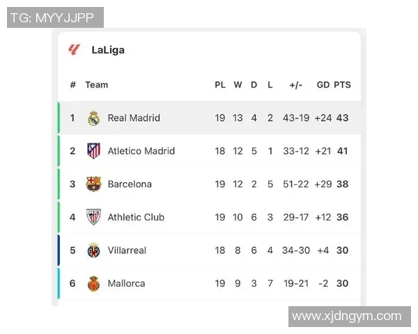 华伦西亚主场迎战巴萨双方争夺西甲积分榜关键战役